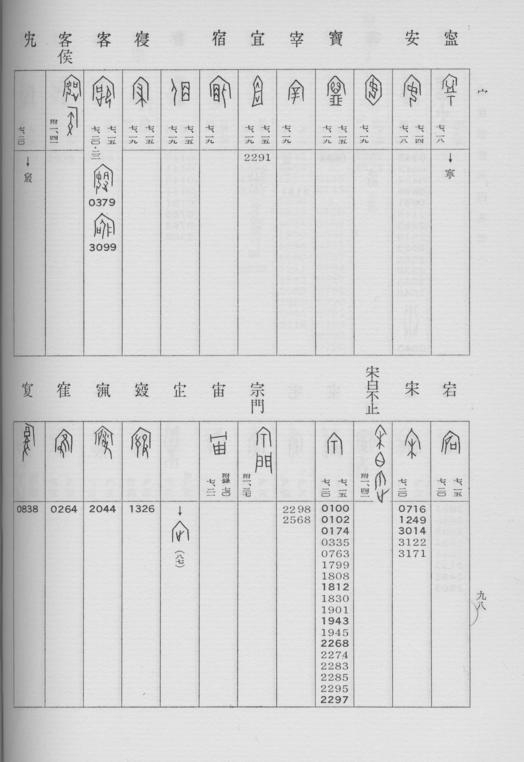 0098